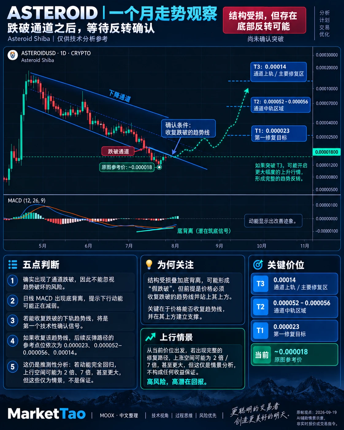 ASTEROID:先收回下降通道,再讨论修复空间